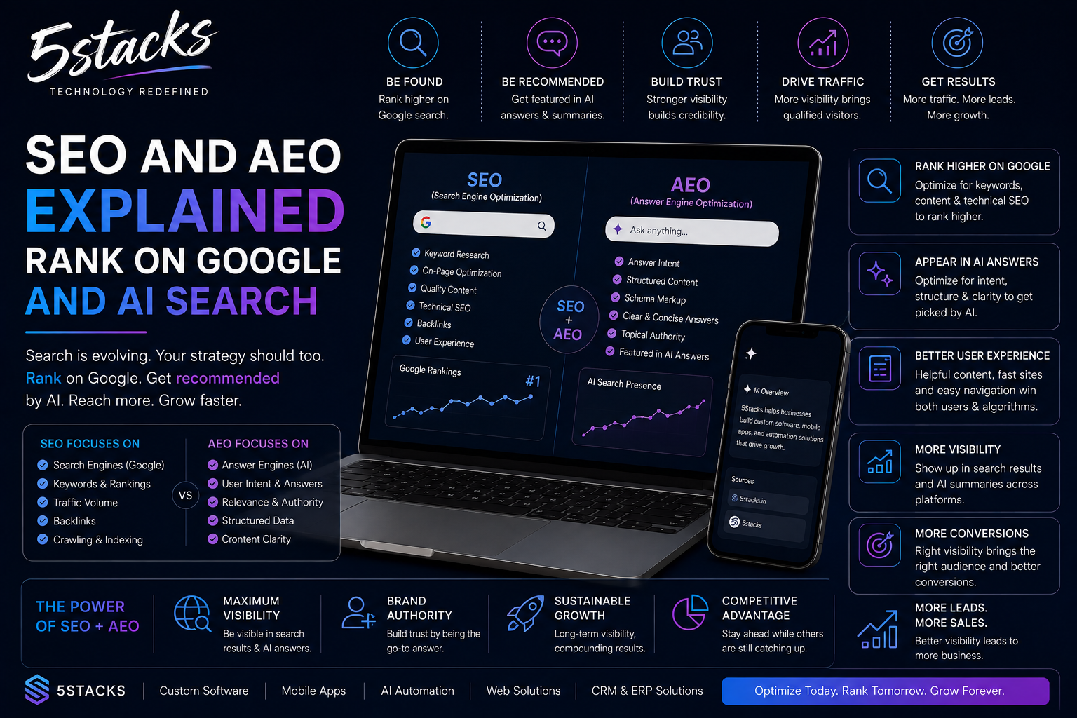 SEO and AEO Explained: Rank on Google and AI Search
