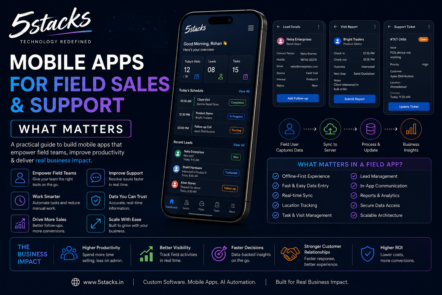 Mobile Apps for Field Sales & Support: What Actually Matters - 5Stacks Blog