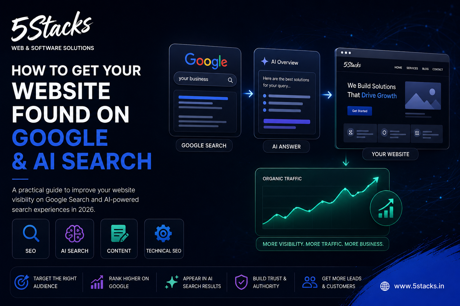 How to Get Your Business Website Found on Google and AI Search in 2026
