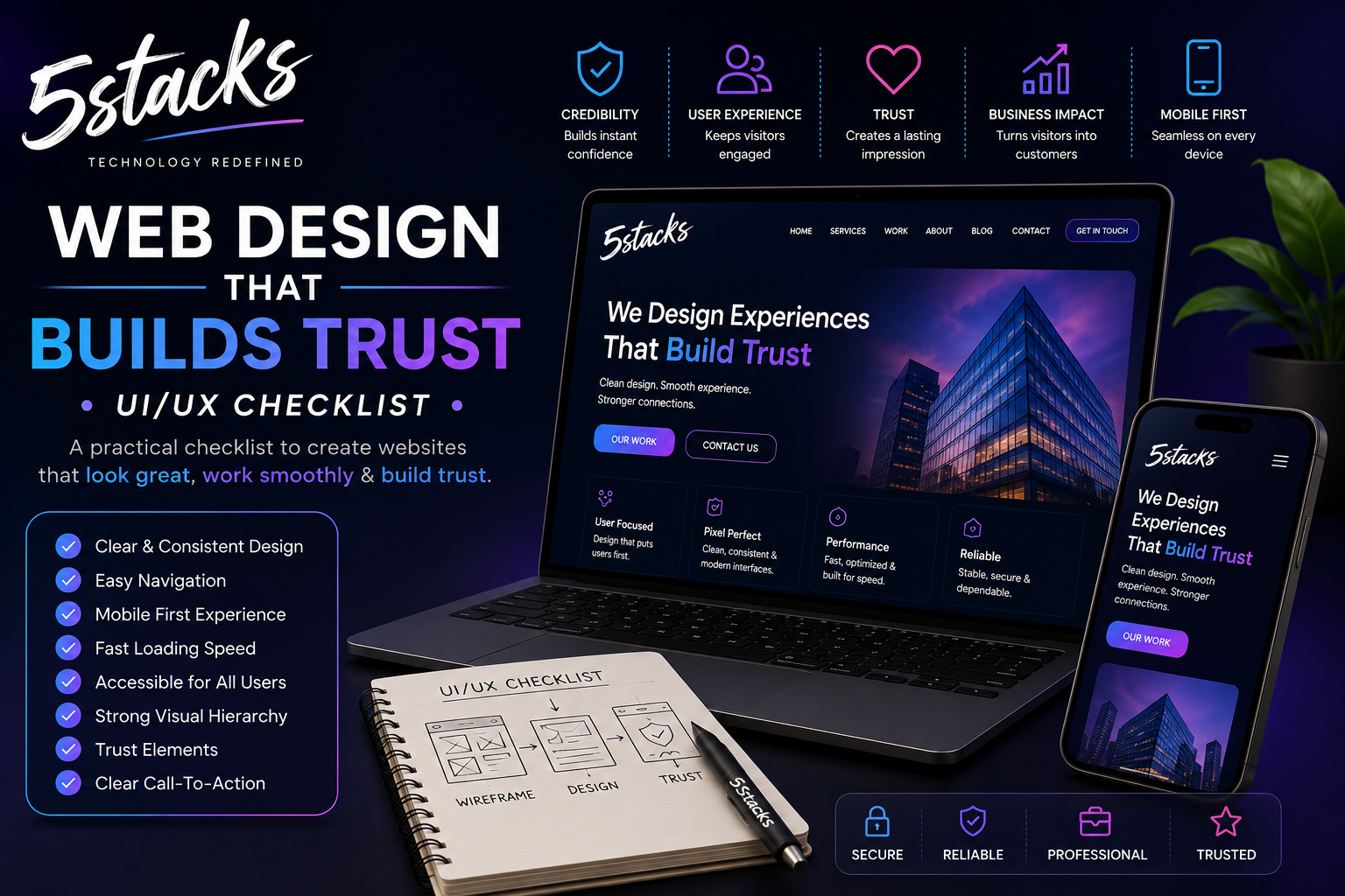 Web Design That Builds Trust: A UI/UX Checklist for Brands - 5Stacks Blog
