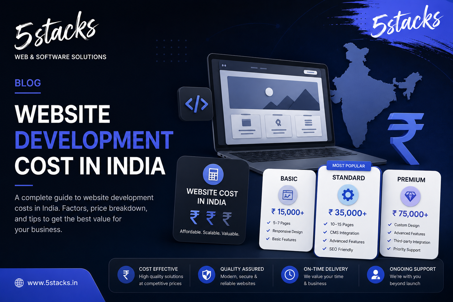 Website Development Cost in India: What You Should Budget