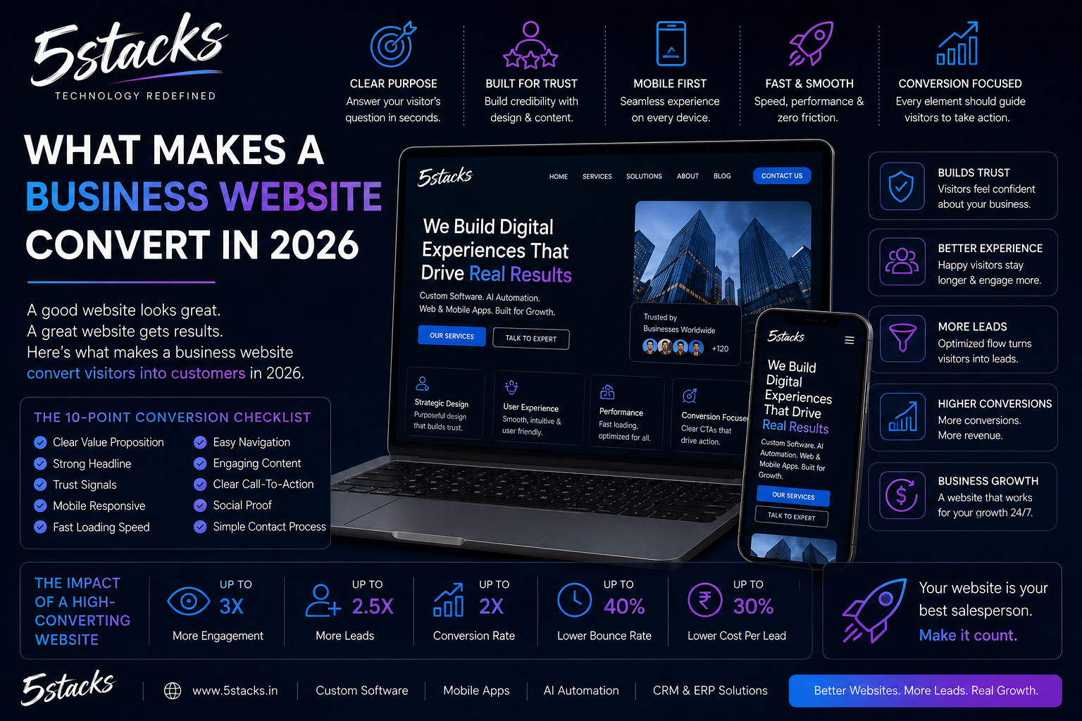 What Makes a Business Website Convert in 2026