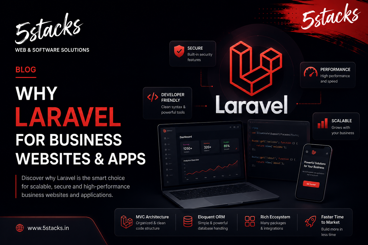 Why Laravel Is a Strong Choice for Business Websites and Apps