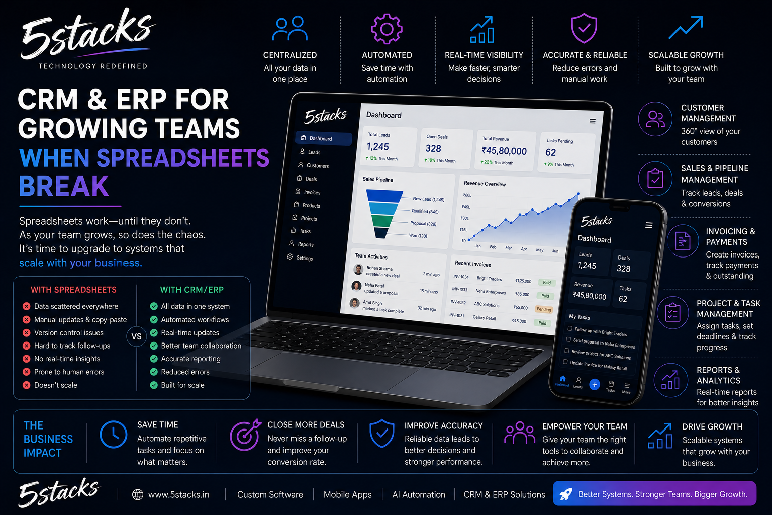 CRM & ERP for Growing Teams: When Spreadsheets Break - 5Stacks Blog