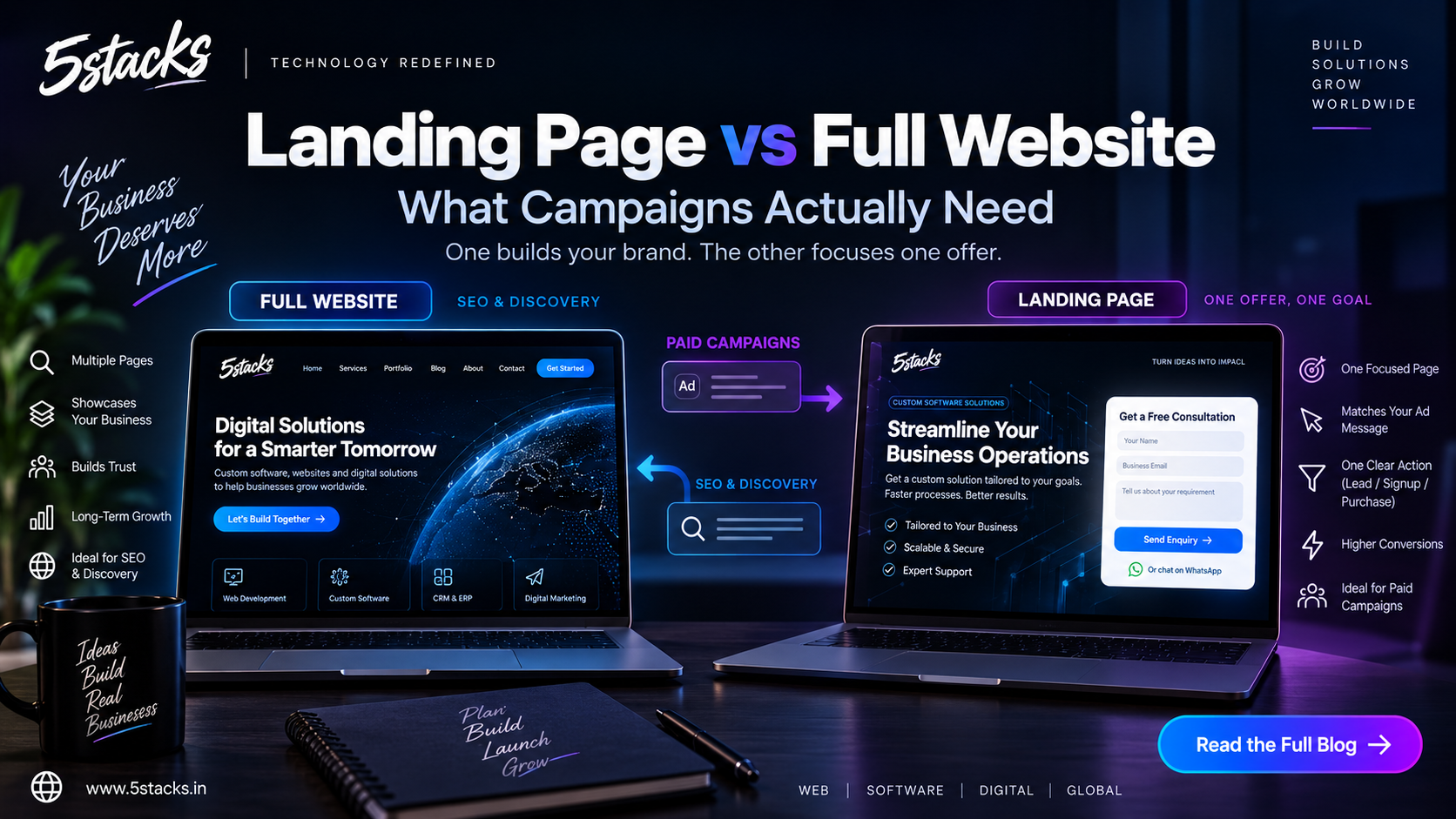 Landing Page vs Full Website: What Your Campaign Actually Needs