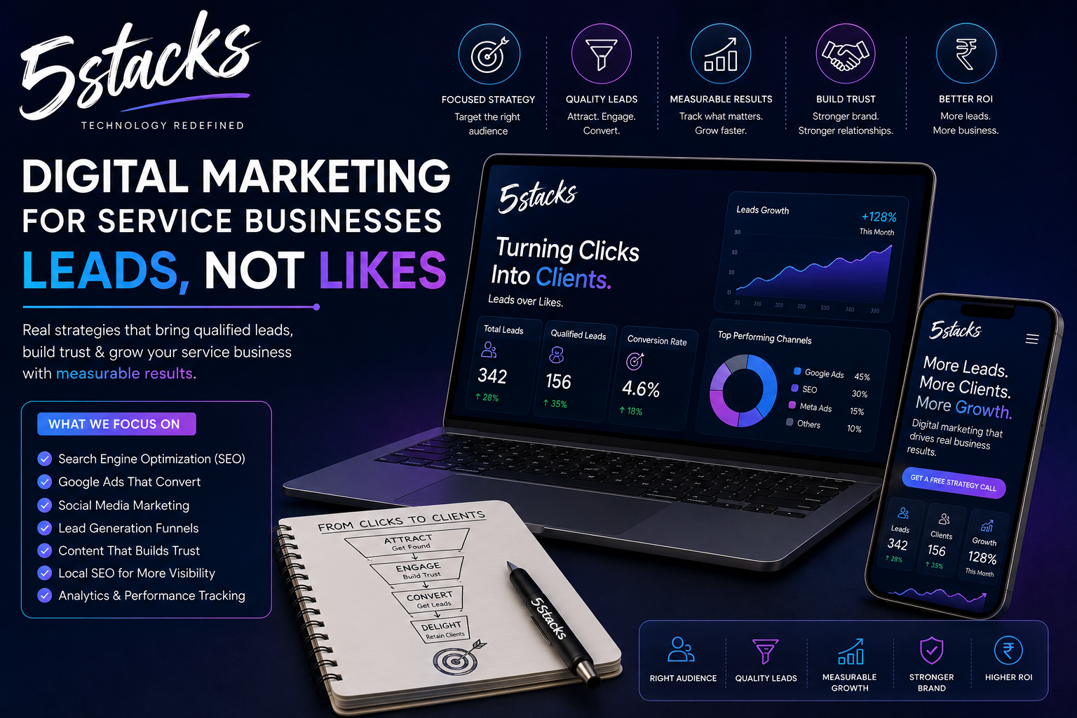 Digital Marketing for Service Businesses: Leads, Not Likes