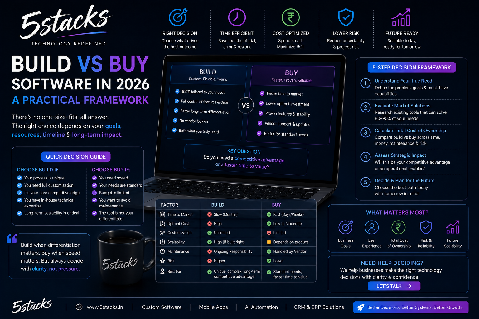 Build vs Buy Software in 2026: A Practical Framework for Founders